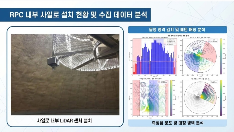 스마트 RPC 하드웨어 설치 현황 및 수집 데이터 예시